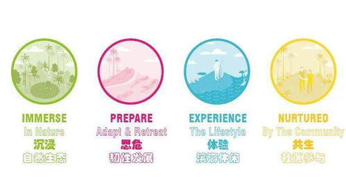看hassell如何從35家聯(lián)合體中取得優(yōu)勝 丨深圳市大鵬新區(qū)南澳西涌城市設(shè)計(jì)國際咨詢