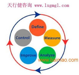 浙江寧波六西格瑪設計培訓咨詢顧問公司,浙江寧波六西格瑪設計培訓咨詢顧問公司生產廠家,浙江寧波六西格瑪設計培訓咨詢顧問公司價格